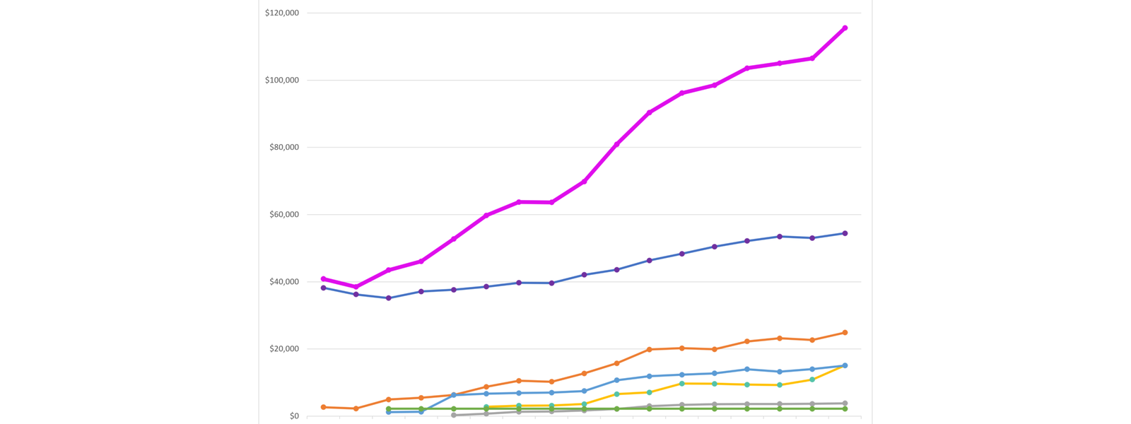 You are currently viewing The journey to Financial Independence (so far)